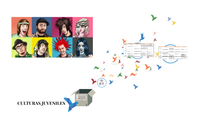 CULTURAS JUVENILES by Jary Porras on Prezi