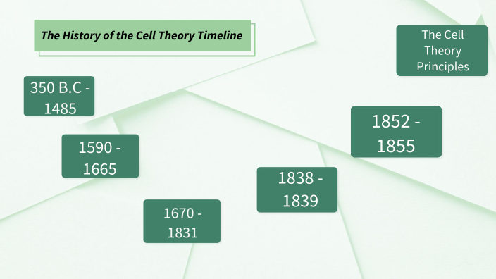 The History of the Cell Theory Timeline by Gemma Randles on Prezi