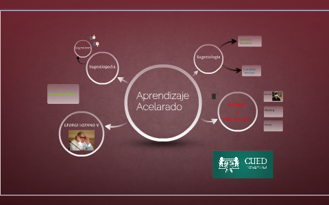 Aprendizaje by Gerardo Alvarado on Prezi