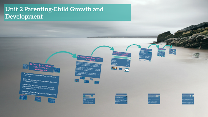 Unit 2 Parenting-Child Growth and Development by Kelsey Lea on Prezi