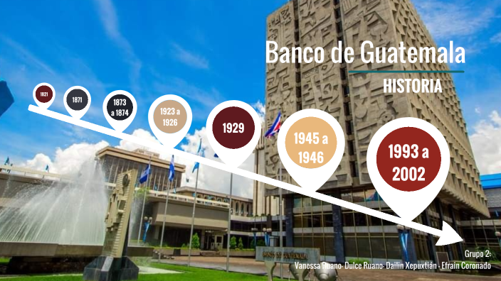 P.HISTORIA BANCO DE GUATEMALA By Dailin Xepuxtián On Prezi