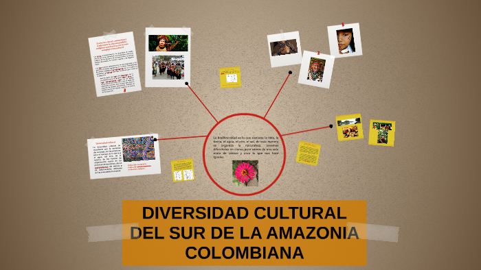 DIVERSIDAD CULTURAL DEL SUR DE LA AMAZONIA COLOMBIANA by karina ...