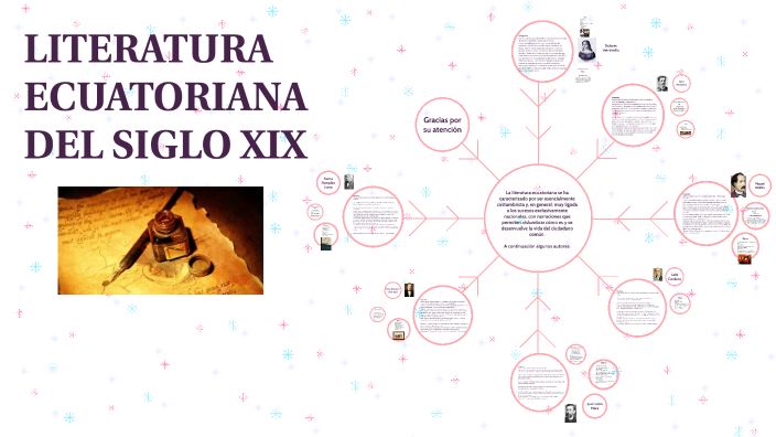 Literatura Ecuatoriana Del Siglo Xix By Andrea Peña On Prezi Literatura Ecuatoriana Del Siglo Xix By Andrea Peña On Prezi
