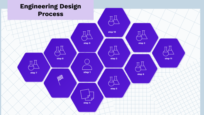 Engineering Design process by Janiece Derry on Prezi
