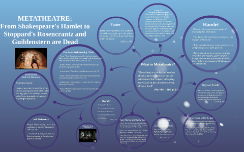 metatheatre in shakespeare