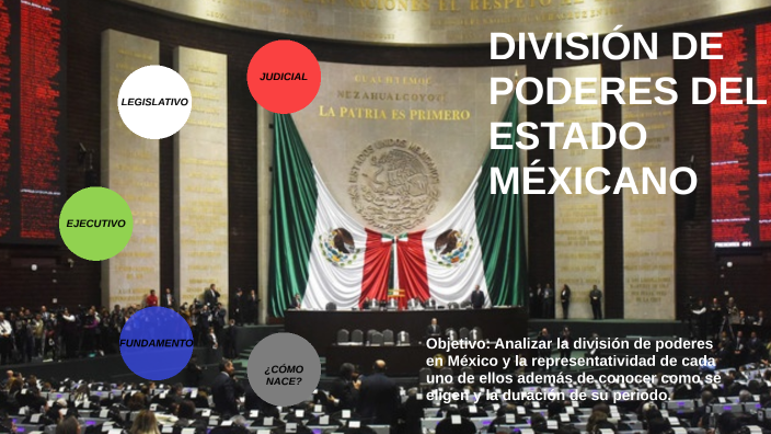 DivisiÓn De Poderes En MÉxico By Angel Lucio On Prezi