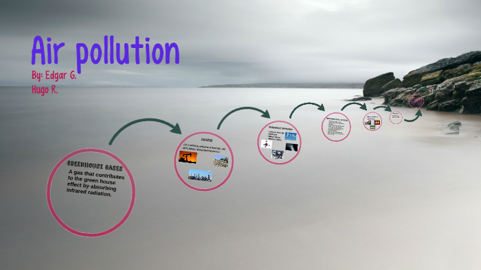 Air pollution by Antonio rios on Prezi