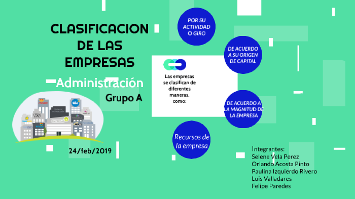 clasificación de las empresas by paulina izquierdo rivero on Prezi