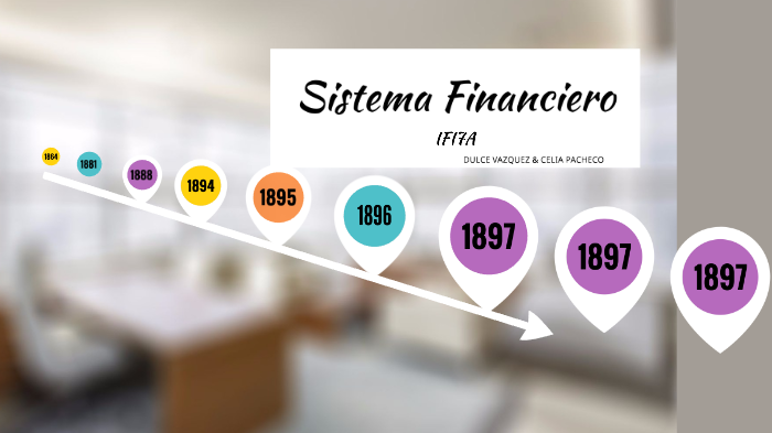 Sistema Financiero Linea De Tiempo By Dulce Vazquez