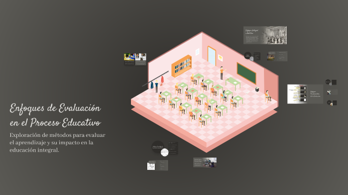 Enfoques de Evaluación en el Proceso Educativo by DINA ARAUZ on Prezi