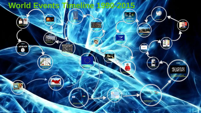 World Events Timeline 1990 2015 By Jose Meza world-events-timeline-1990-2015-by-jose-meza