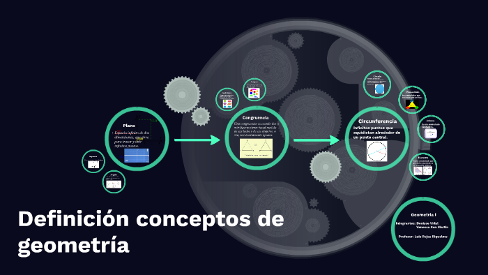 Definición conceptos de geometría by Denisse Vidal on Prezi