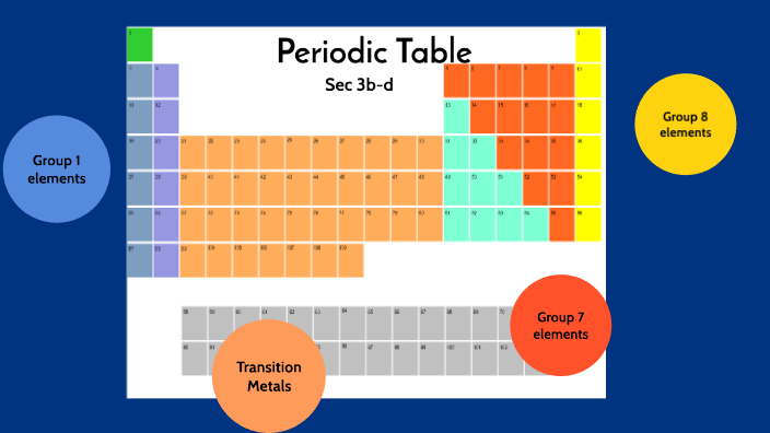 Periodic Table by Rui Yu Ong