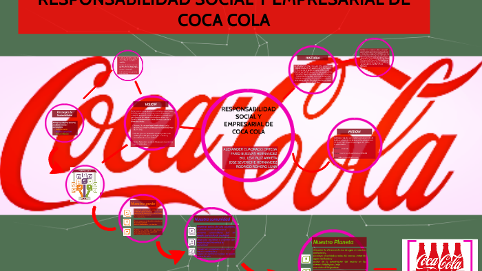 responsabilidad social y empresarial coca cola by Alexander Ortega on Prezi