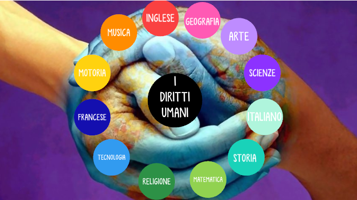 Mappa Concettuale Diritti Umani Terza Media i diritti umani by Alessia Balta on Prezi