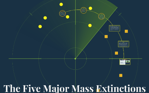 5 Major Mass Extinctions AP BIO by Katlyn Doran on Prezi