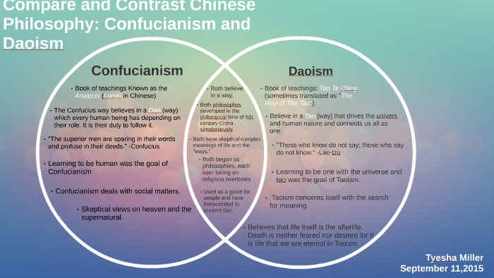 confucianism-by-tyesha-miller