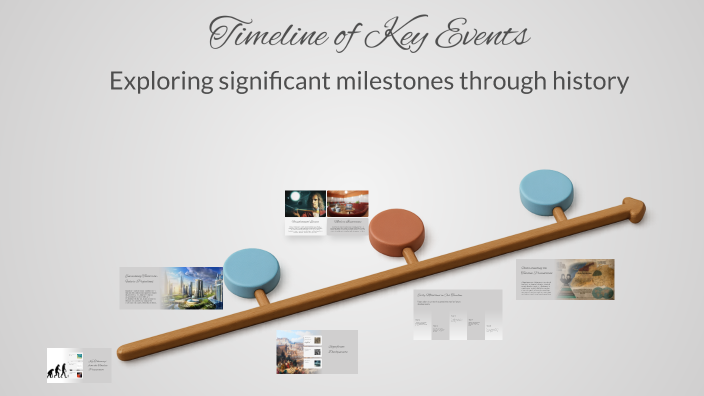 Timeline of Key Events by Rajveer Jadeja on Prezi