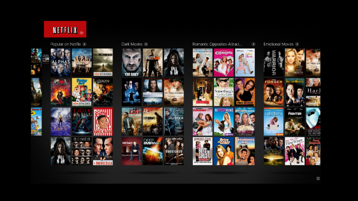 Netflix Case Study By Chuck Pasc