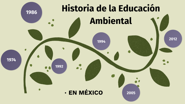 Origen de la educación ambiental en México by Edna GARCÍA on Prezi