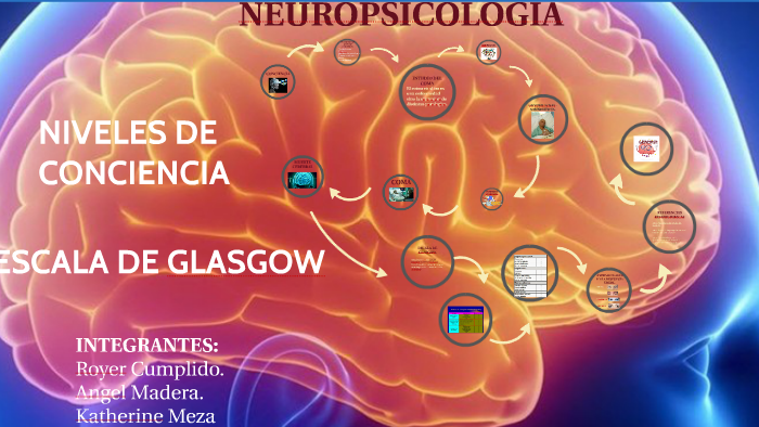 NIVELES DE CONCIENCIA By Kt Meza Ypz On Prezi