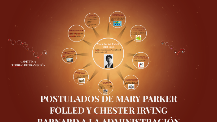 POSTULADOS DE MARY PARKER FOLLED A LA ADMINISTRACION by Ximena Mancera