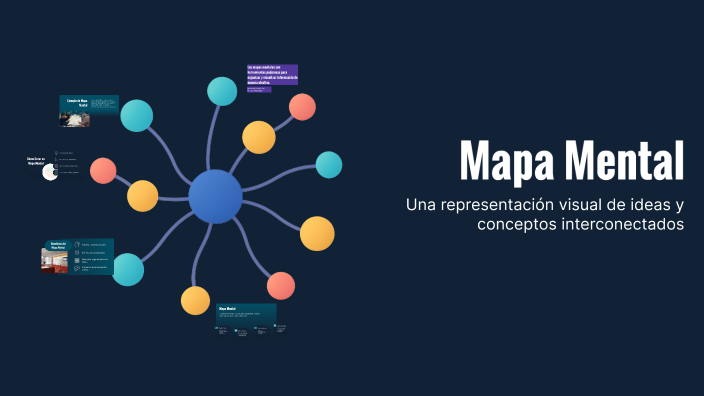 Mapa Mental by paulina tomas ortiz on Prezi