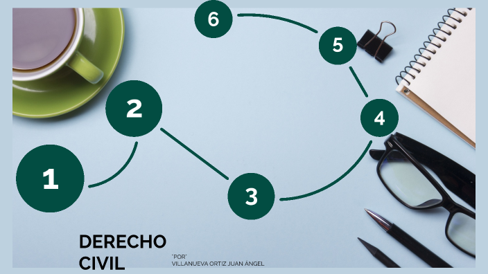 DERECHO CIVIL by Juan Ángel Villanueva Ortiiz on Prezi