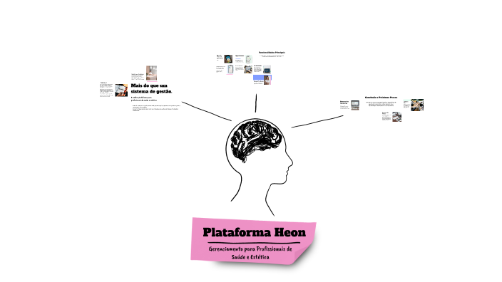 Mapa de Vendas de Plataforma de Agendamento by Yasmin Nuevo on Prezi