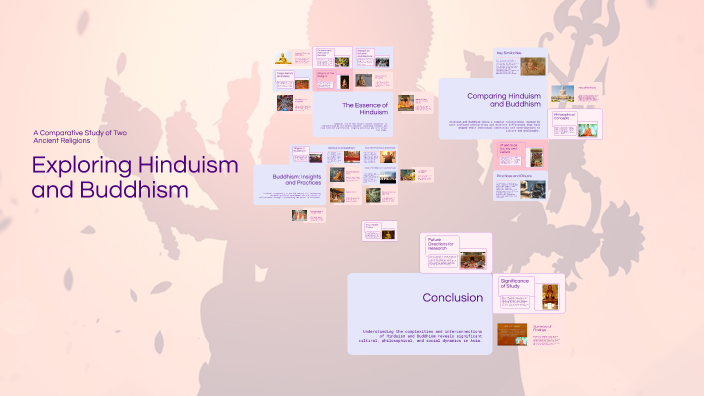 Exploring Hinduism and Buddhism by Cheyenne Nicholson on Prezi