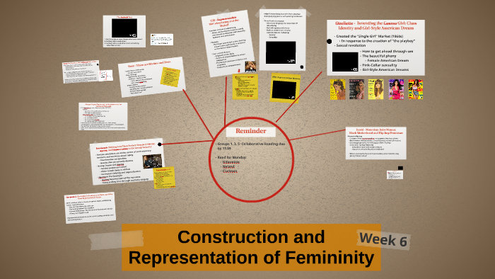 Construction And Representation Of Femininity By Marisa Garcia