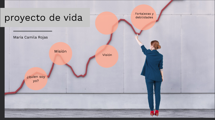 proyecto de vida by MARÍA CAMILA ROJAS SARMIENTO on Prezi