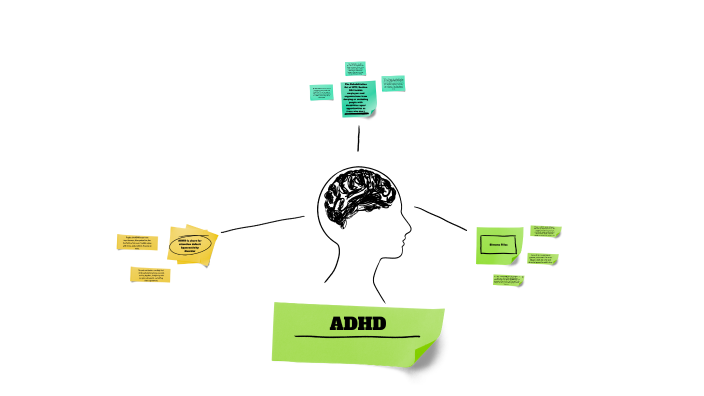 ADHD Presentation by Jordyn Johnson on Prezi