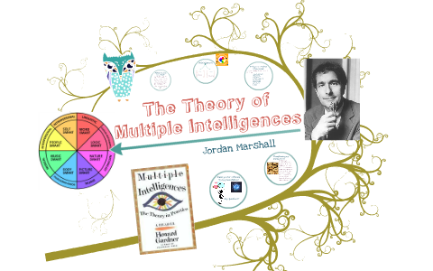The Theory of Multiple Intelligences by Jordan Marshall on Prezi