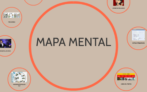 MAPA MENTAL by Martha Gomez on Prezi