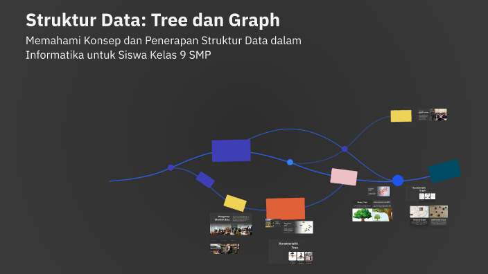 Struktur Data: Tree dan Graph by FATA AKRAM on Prezi
