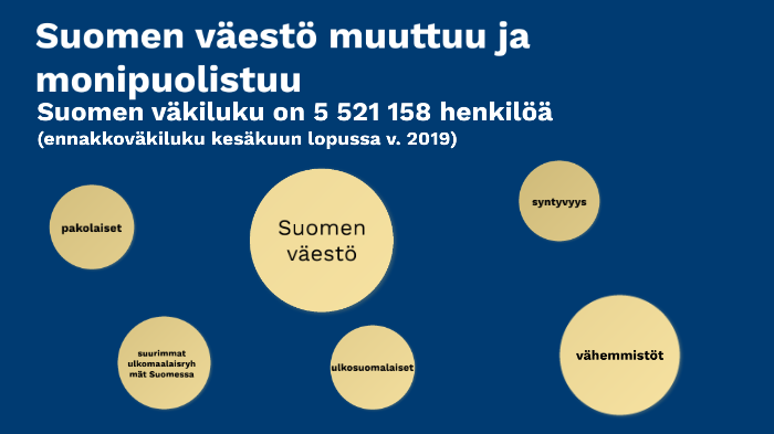 Suomen väestö by R H