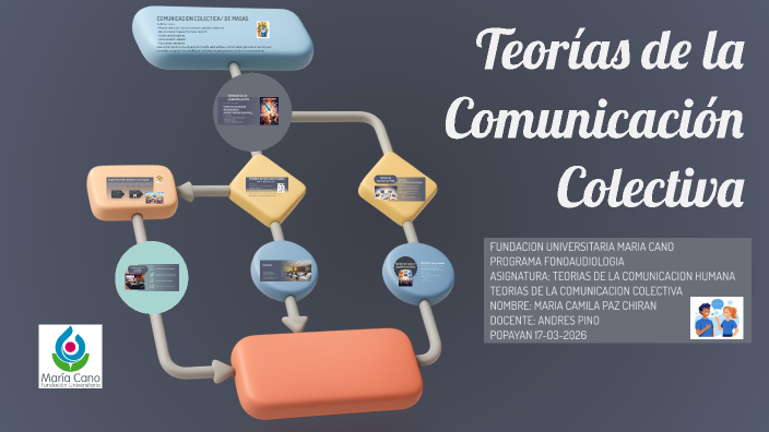 Creación de Mapas Conceptuales by Maria Paz on Prezi