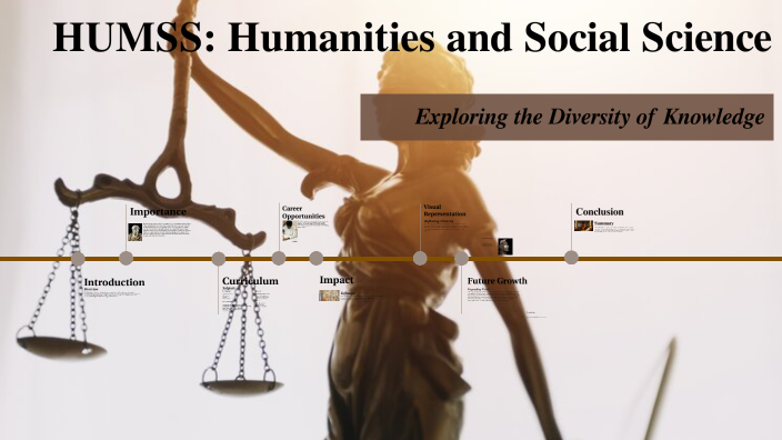 Humss Humanities And Social Science By Xlenty Faq On Prezi 5103