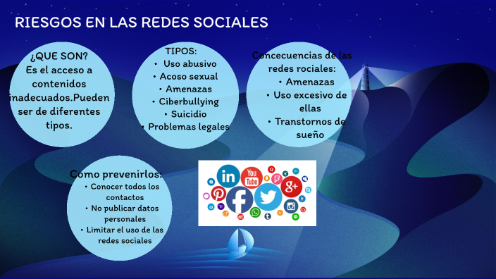 RIESGOS EN LAS REDES SOCIALES by Atdziri Rojas on Prezi