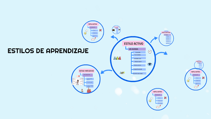 TIPOS DE APRENDIZAJE by Valeria Medina on Prezi