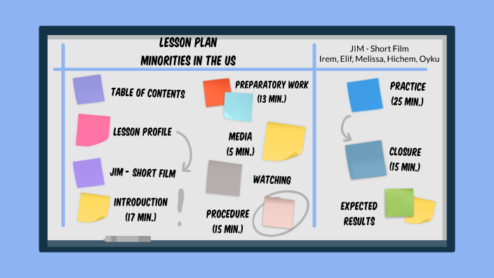 LESSON PLAN by İrem Saka on Prezi