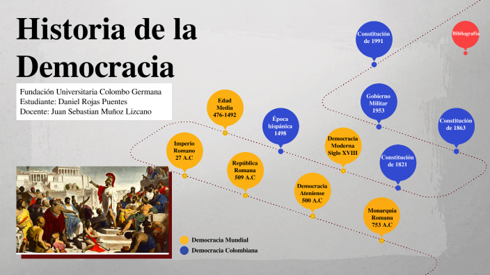 Historia de la Democracia by Daniel Rojas on Prezi