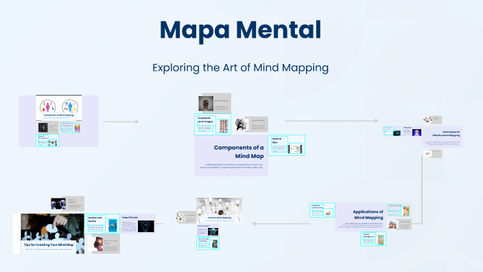 Mapa Mental by Lizeth Hernandez on Prezi