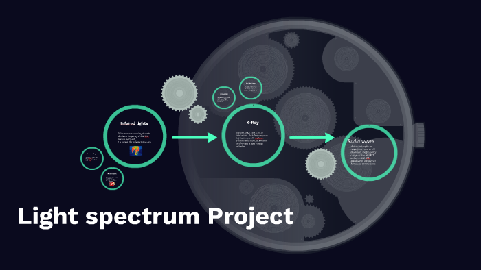 Light spectrum Project by on Prezi