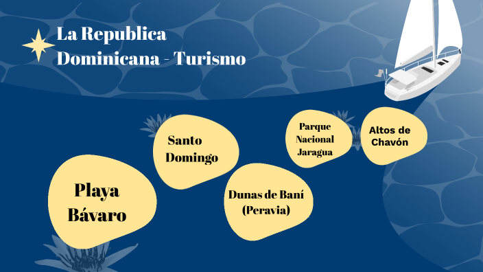 Folleto: El turismo del RD by fiona sawyer on Prezi