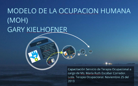 MODELO DE LA OCUPACION HUMANA (MOH) GARY KIELHOFNER by Jose Miguel Rincon  Escobar on Prezi Next