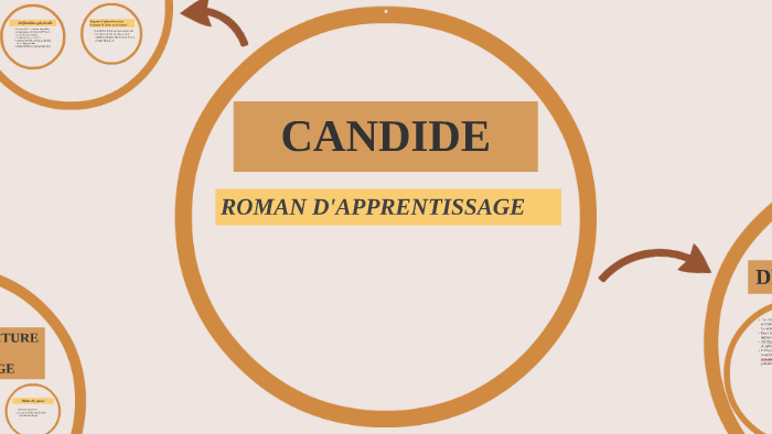 Dissertation candide roman d apprentissage 04 image