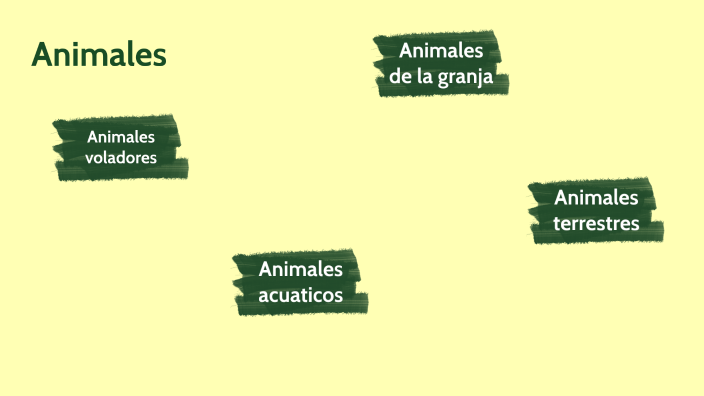 Animales by ROSA SALAS on Prezi