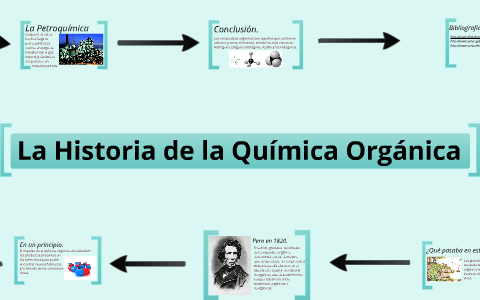 Historia de la Química Orgánica. by Helmer Romero on Prezi